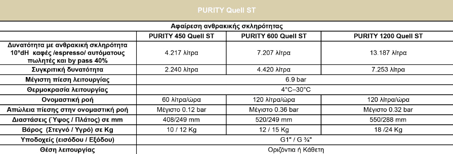 Brita Purity Quell ST